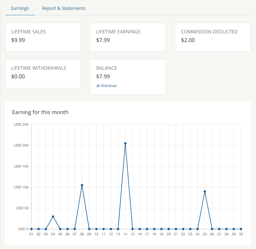 Teachify lms earning graph